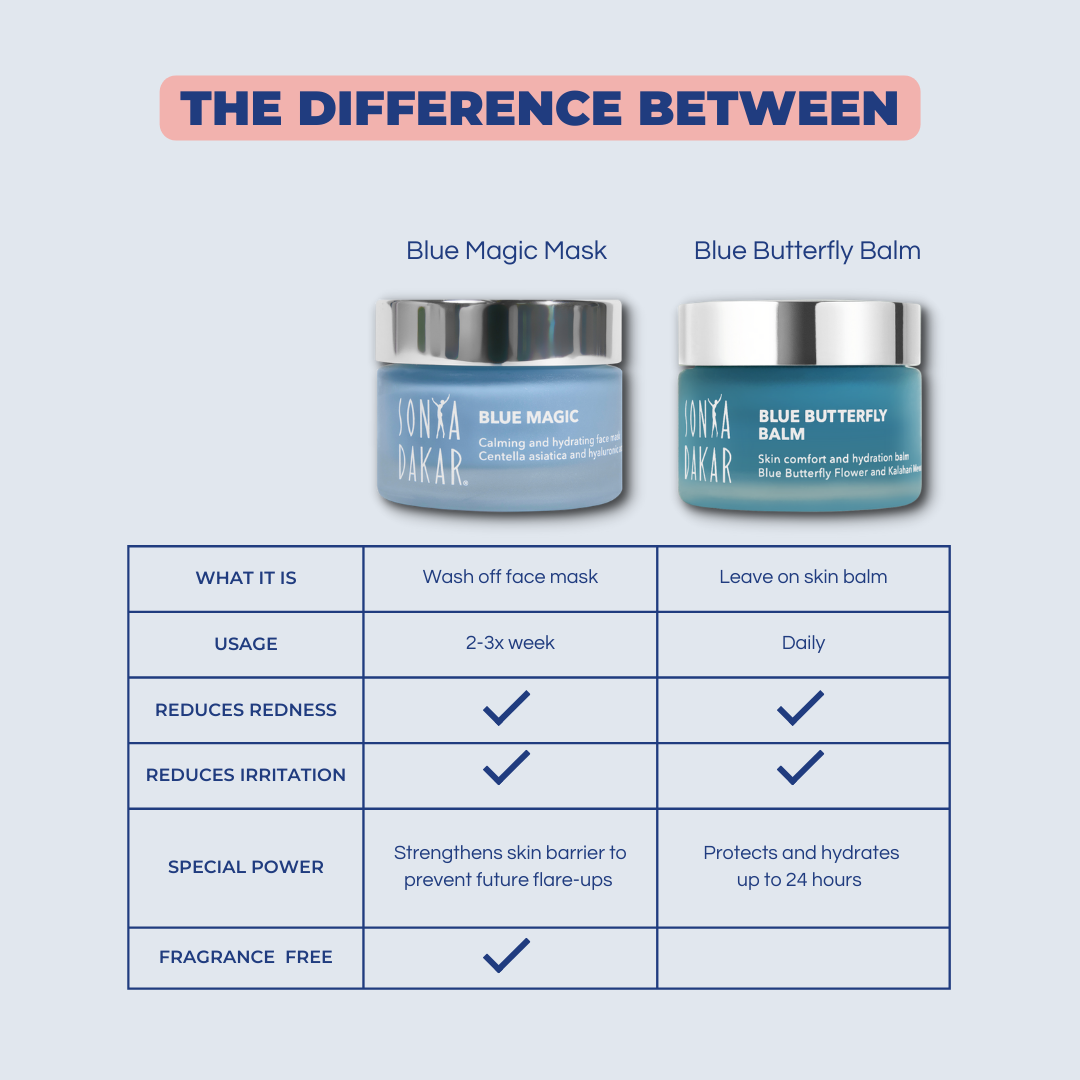 Blue Magic Mask is different from Blue Butterfly Balm and should be used separately as a face mask 2-3x per week to strengthen skin barrier and prevent future flare-ups.