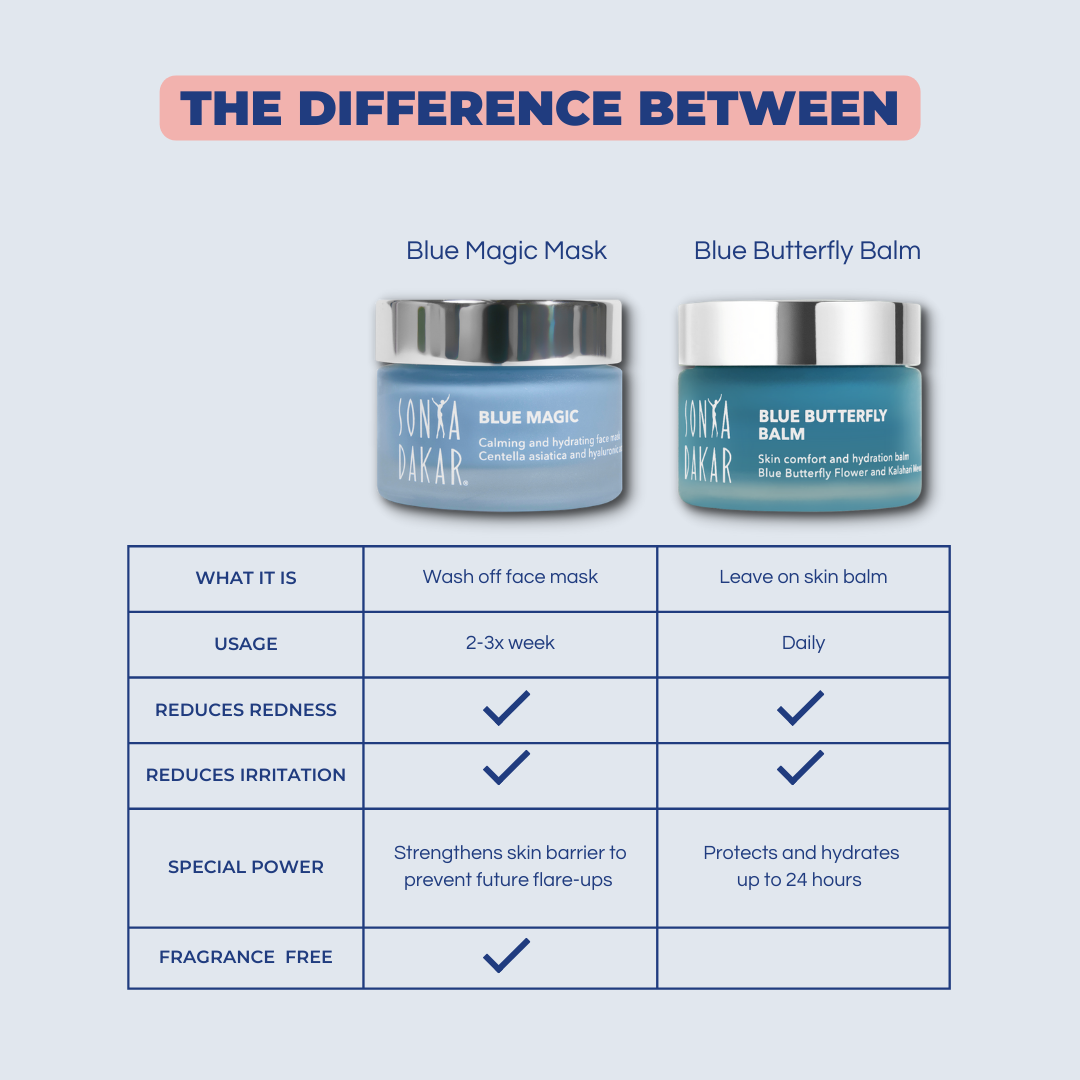 Blue Magic mask vs Blue Butterfly Balm – how each product works differently